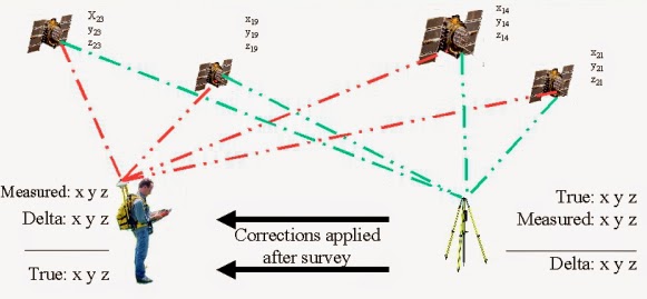 DGPS Surveyors